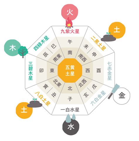 風水 南東|【風水の方位・方角を完全解説！】各方角に適した色。